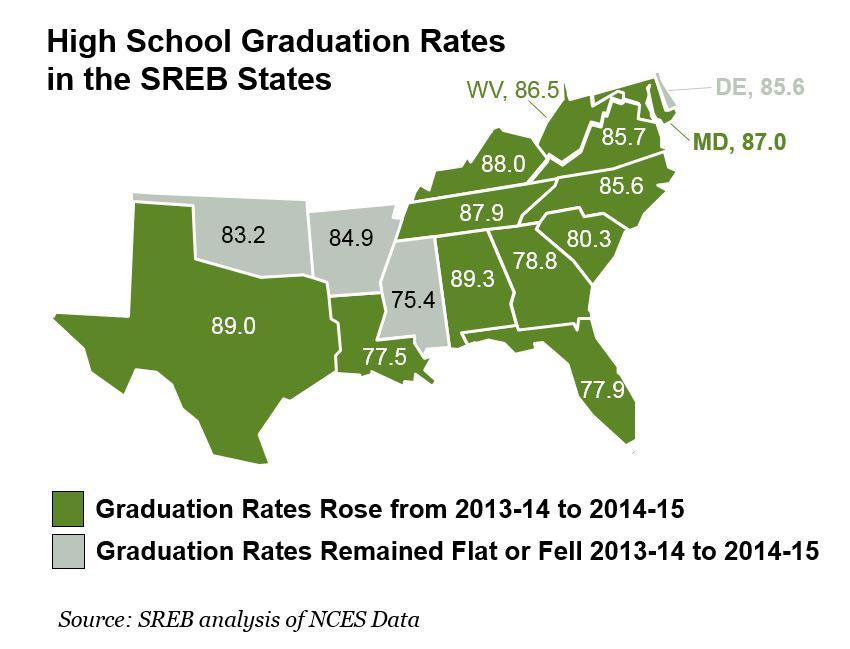 Sreb States Lead The Nation In High School Graduation Rates Southern Regional Education Board 1182