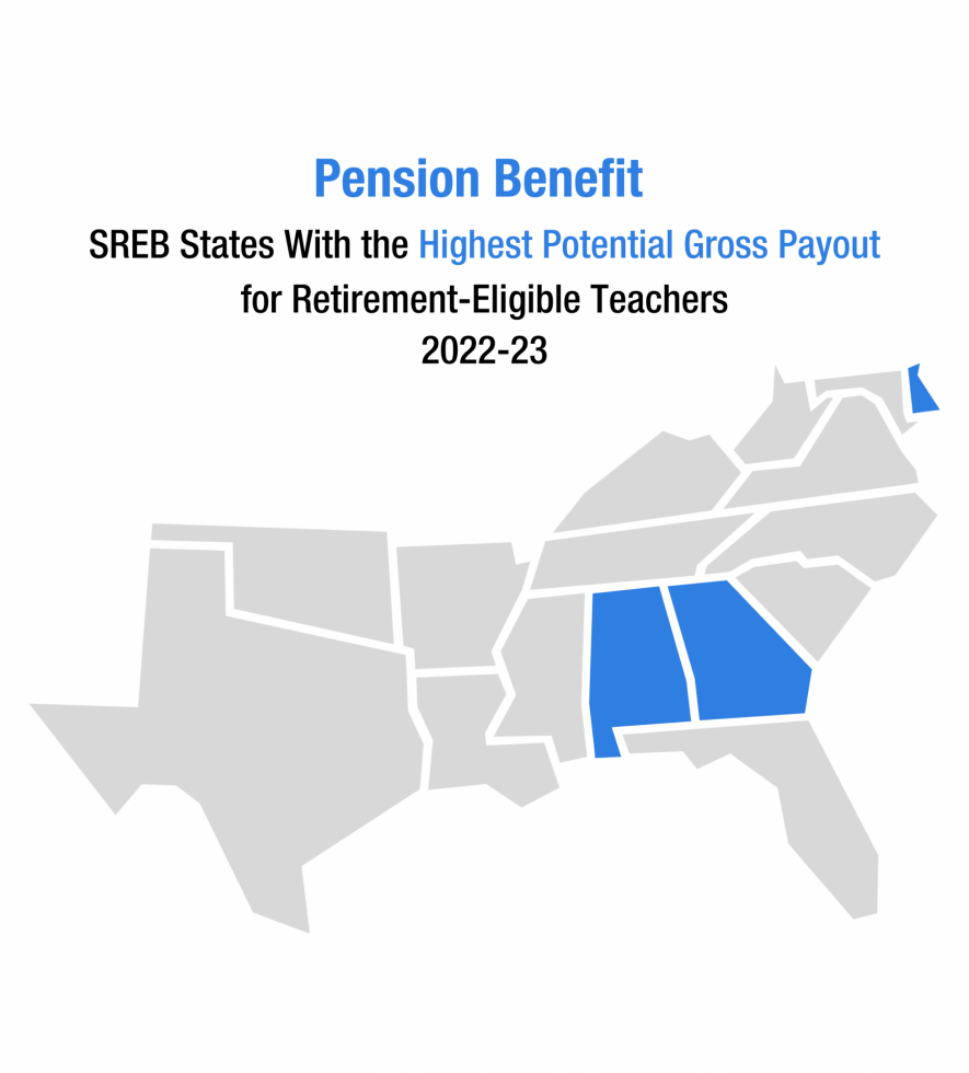 Pension Benefit. SREB States With the Highest Potential Gross Payout for Retirement-Eligible Teachers, 2022-23: Alabama, Georgia and Delaware