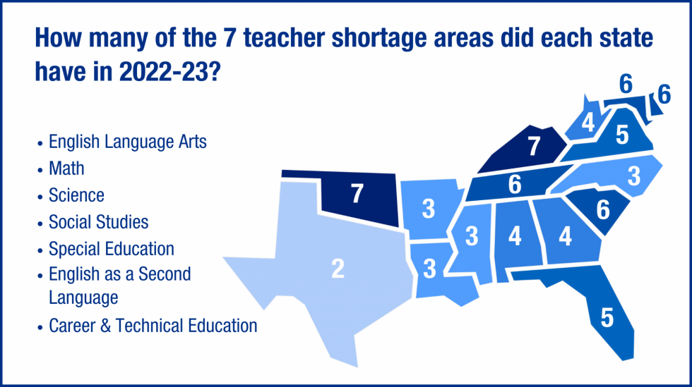 A map showing how many subjects each state in the SREB region had teacher shortages in during 2022-23.