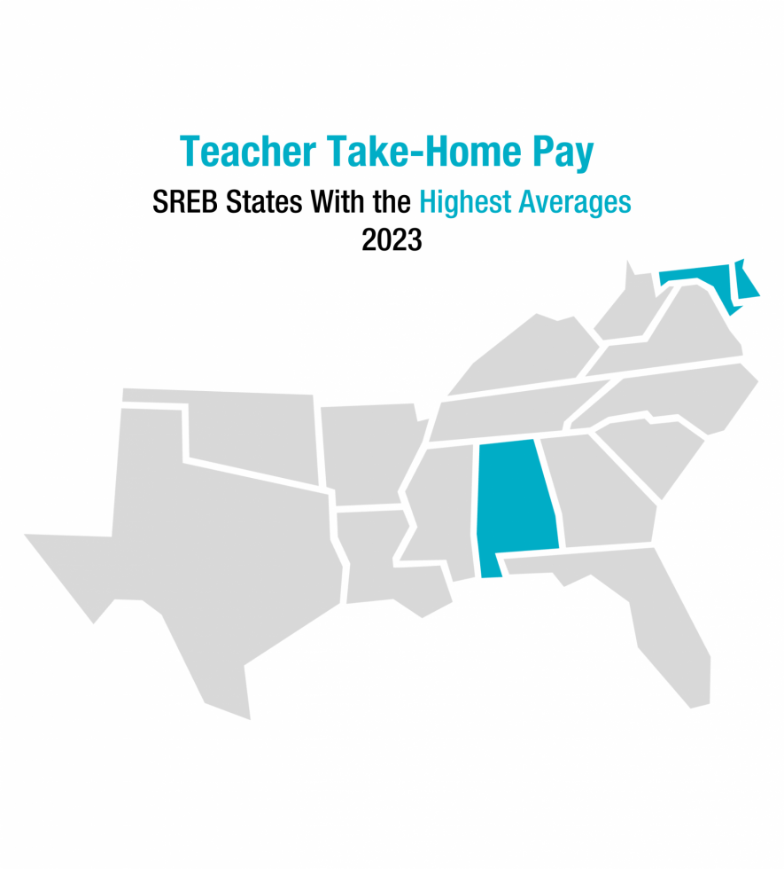 Top Teacher Salaries. SREB States With the Highest Averages, 2022-23: Alabama, Maryland, Delaware