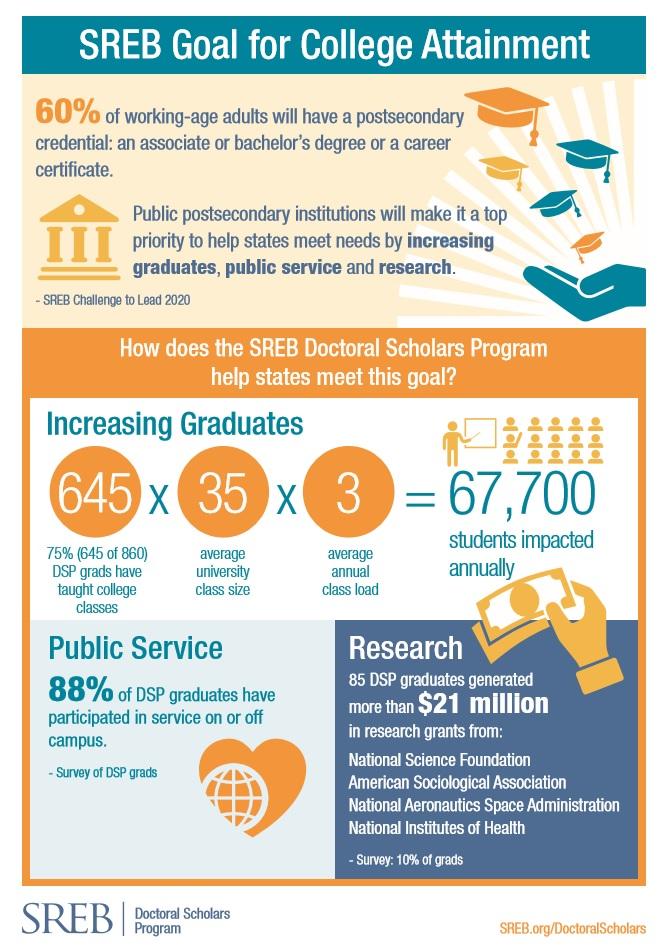 Doctoral Scholars Program - Southern Regional Education Board